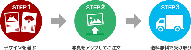 注文までの流れ